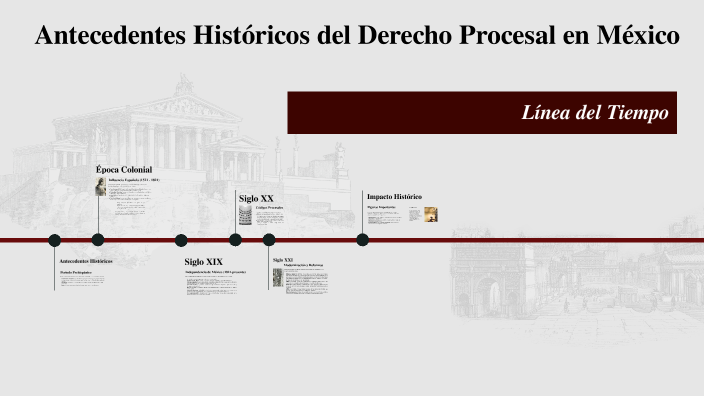 Antecedentes Históricos Del Derecho Procesal Mexicano