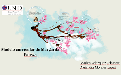 Modelo curricular de Margarita Pansza by alejandra morales lopez
