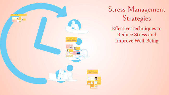 Stress Management Techniques by Bana Abdulmomen on Prezi