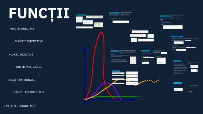 FUNCTII - definitii si exemple by CMAG Proiecte on Prezi