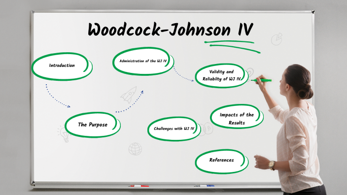 Woodcock Johnson Iv By Dr Aydos 