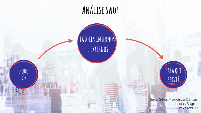 Analise SWOT by Diana Silva on Prezi