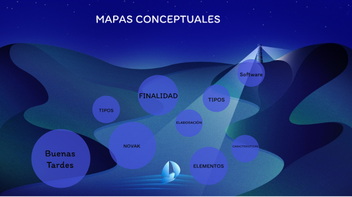 MAPAS CONCEPTUALES by Marcela Córdoba Aguilar on Prezi