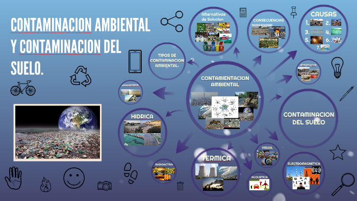 CONTAMINACION AMBIENTAL Y CONTAMINACION DEL SUELO by Garza Negrete Cindy