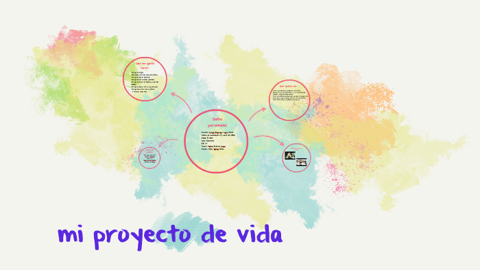 mi proyecto de vida by Alejandra Lopez Nieto on Prezi