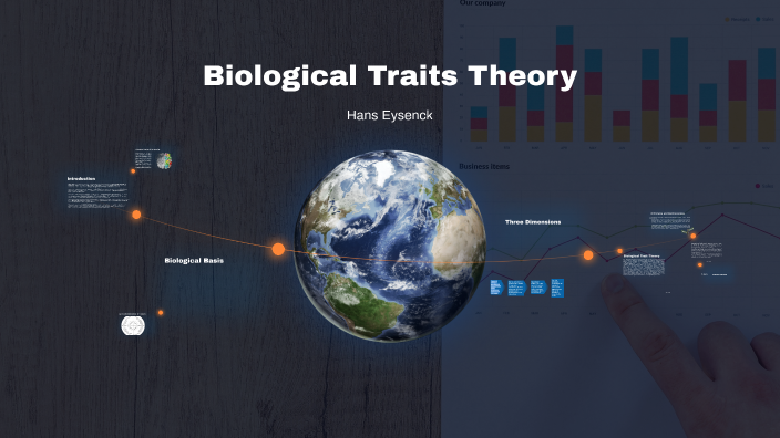 Biological Traits Theory by Rija Qasir on Prezi