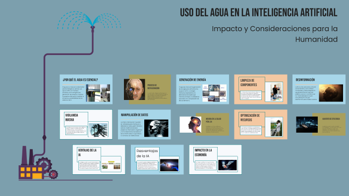 porque se utiliza el agua para la inteligencia artificial by Sarahi ...