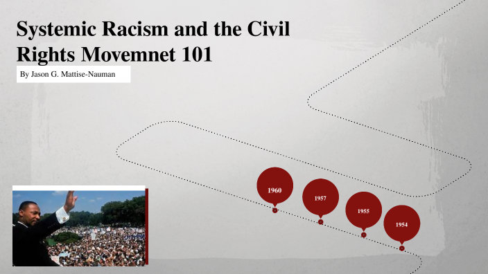 Systemic Racism 101 By Jason Nauman On Prezi