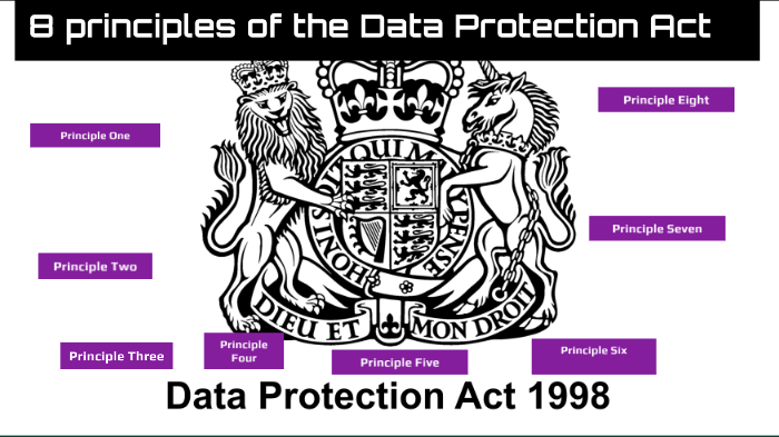 8 Principles of the data protection act by Eden Butcher on Prezi