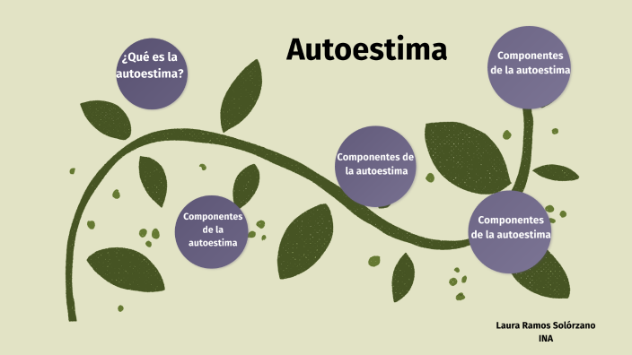 La importancia de la Autoestima by Joselyn Ramos Solórzano on Prezi