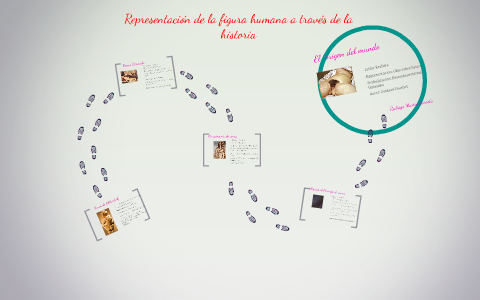 Representación de la figura humana a través de la historia by Martin ...