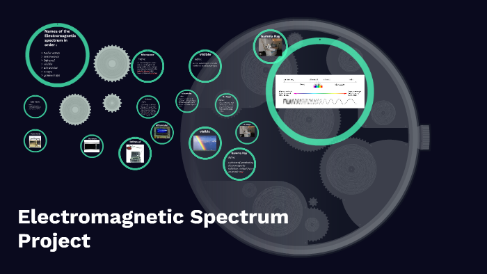 Electromagnetic Spectrum Project by yasir youngblood on Prezi