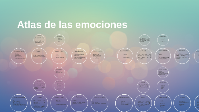 Atlas de las emociones by Valentina Mojica Pardo on Prezi