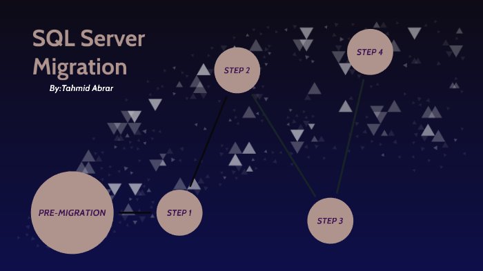SQL Server Migration by Taraz Marx on Prezi