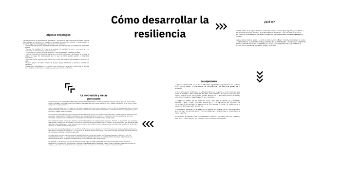 Cómo desarrollar la resiliencia by rodrigo diaz on Prezi