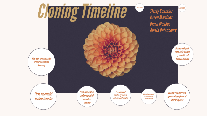 Cloning Timeline by Alexia Betancourt on Prezi