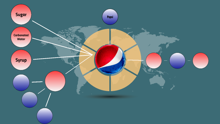 Pepsi Supply Chain by Conner Goddard on Prezi