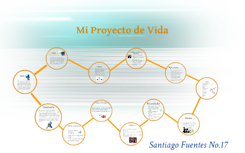 Mi Proyecto de Vida by Santiago Fuentes on Prezi