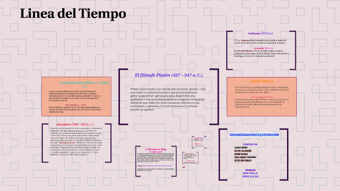 Linea del Tiempo by Paula Andrea Peñaranda Rodriguez on Prezi