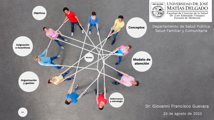 Redes Integradas e Integrales de Salud by Francisco Guevara Vasquez on ...