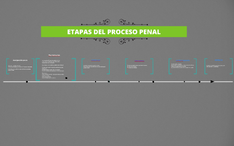 ETAPAS DEL PROCESO PENAL By Adrian Ramos On Prezi