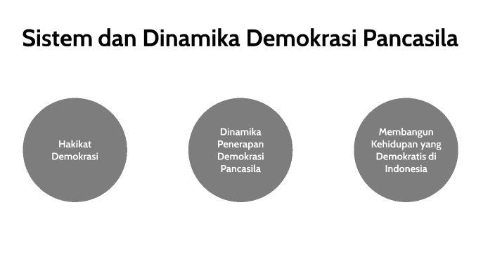 Sistem dan Dinamika Demokrasi Pancasila by Iffat Adiba Musaffa on Prezi