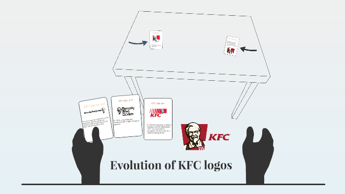 evolution of kfc logos by kayla passmore evolution of kfc logos by kayla passmore