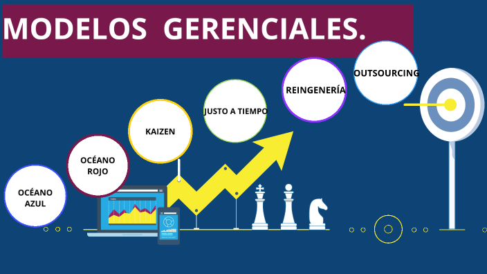 MODELOS GERENCIALES by GIOVANNI NOVOA ALARCON on Prezi