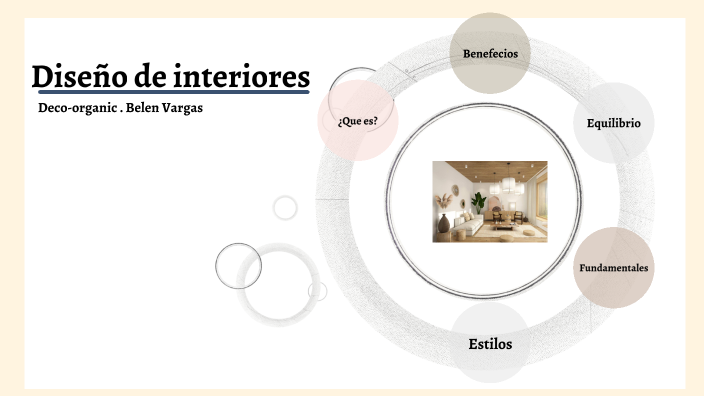 Diseño de interiores by Belén Vargas on Prezi
