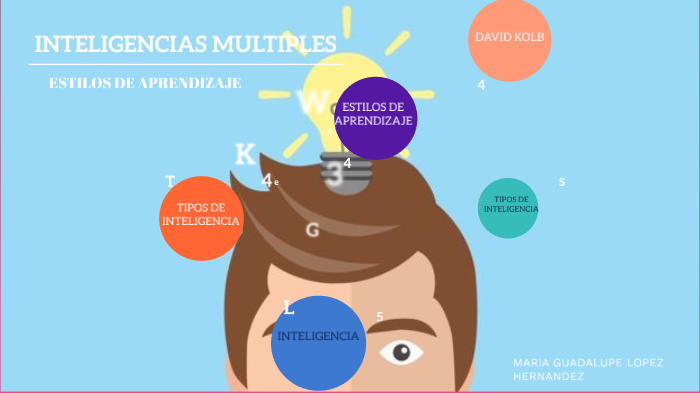 INTELIGENCIAS MÚLTIPLES Y ESTILOS DE APRENDIZAJE by Amado Macias ...