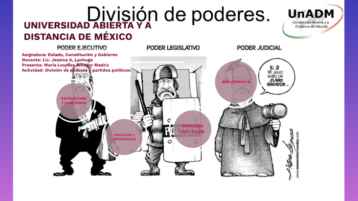 DIVISIÓN DE PODERES Y PARTIDOS POLITICOS by Lourdes Amador on Prezi