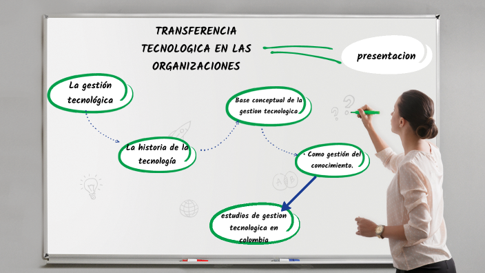 TRANSFERENCIA TECNOLOGICA EN LAS ORGANIZACIONES By Juan Pablo Montañez ...