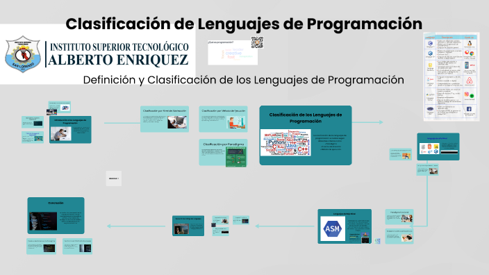 Clasificación de Lenguajes de Programación by Alejandro Palacios on Prezi