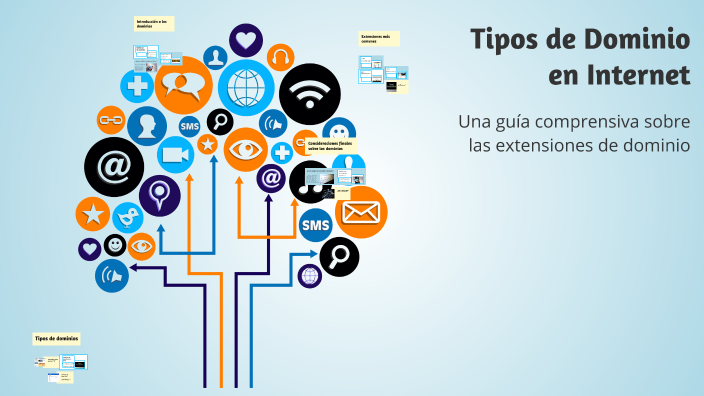 Tipos de Dominio en Internet by Randy yacsel Ramirez Guerrero on Prezi
