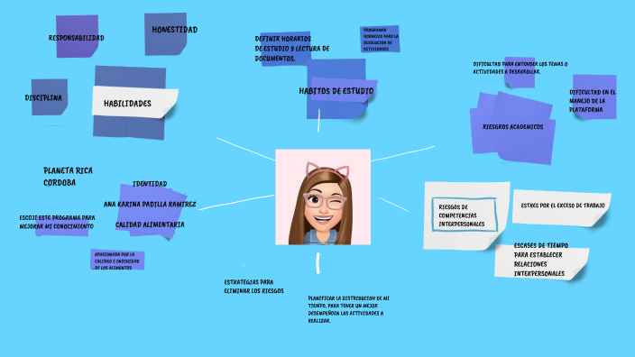 MAPA MENTAL by ANA KARINA PADILLA RAMIREZ on Prezi