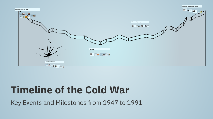Timeline of the Cold War by elody weatherhead on Prezi
