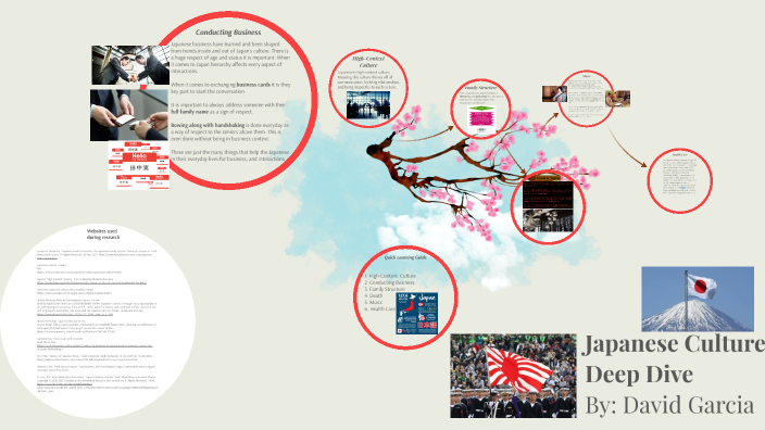 Japanese Culture Deep Dive by David Garcia on Prezi