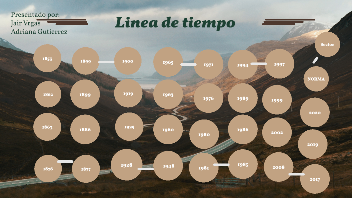 Linea de tiempo by Adriana Paola Gutierrez Cujar on Prezi