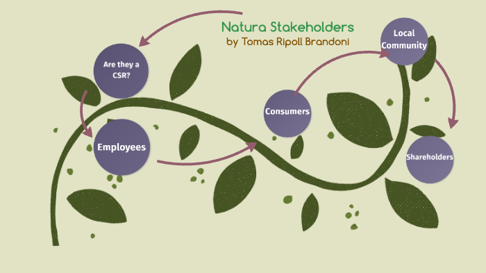 Natura Stakeholder by Tomas Ripoll Brandoni on Prezi Next