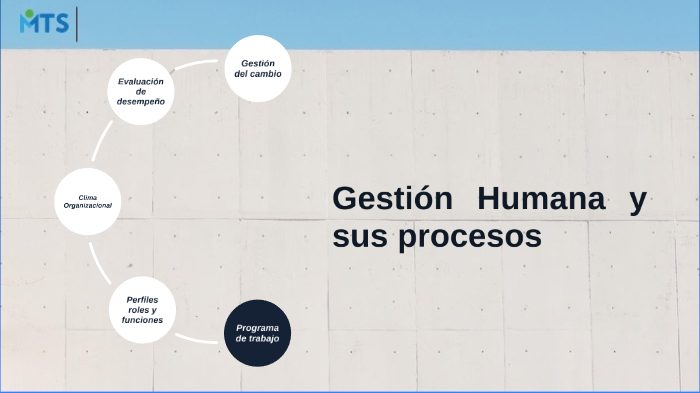 Gestión Humana by Iván Dario Espitia Zambrano on Prezi