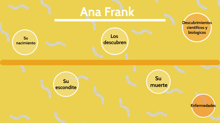 Anna Frank by jacqueline de la paz banda on Prezi