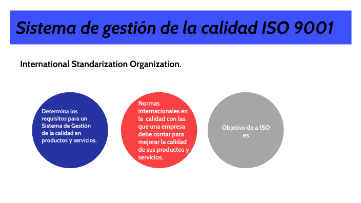 Sistema de gestión de la calidad ISO 9001 by Irma Cruz Villca