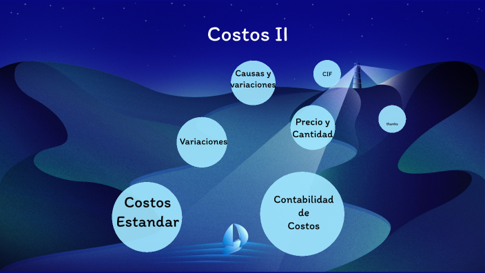 Mapa Conceptual Costos Estándar By Julian Esteban Saiz Bonilla On Prezi 0960