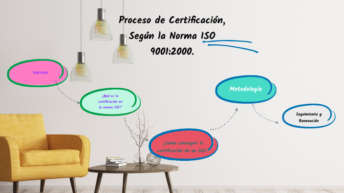 Proceso de Certificación, Según la Norma ISO 9001:2000. by jhonatan tuz ...