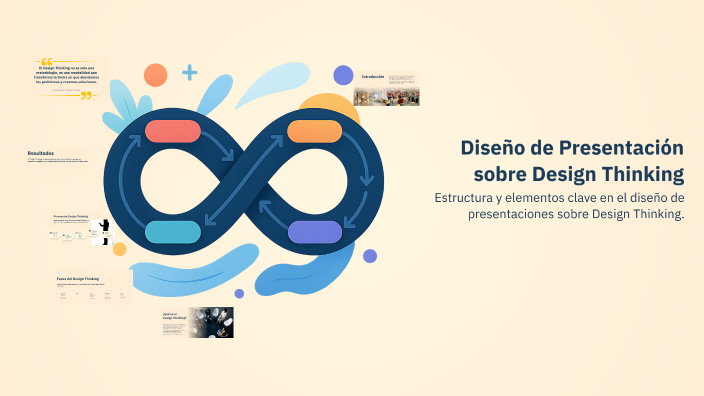 Diseño de Presentación sobre Design Thinking by Alejandro Davila on Prezi