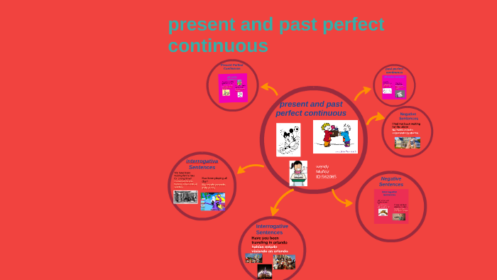 present and past perfect continuous by wendy munoz on Prezi