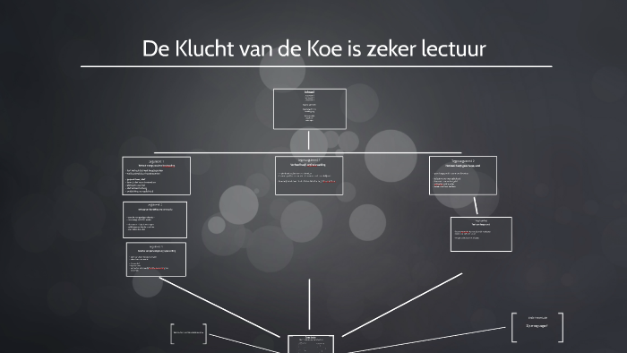 klucht van de koe by emile borger on Prezi