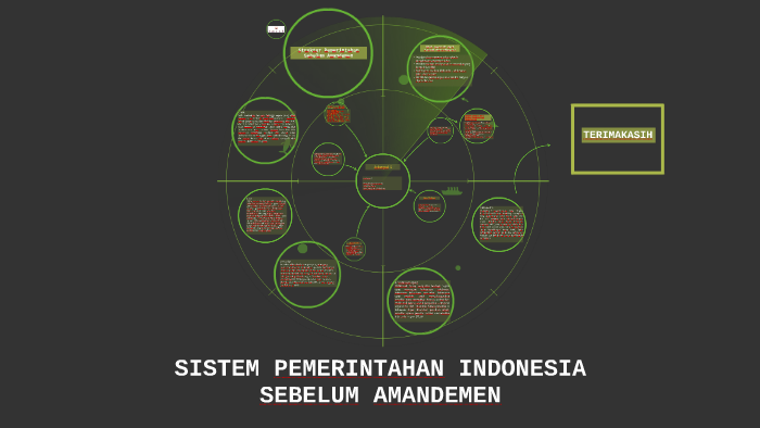 Sistem Pemerintahan Indonesia Sebelum Amandemen By Muhammad Khafidhul Ilmi On Prezi 5410