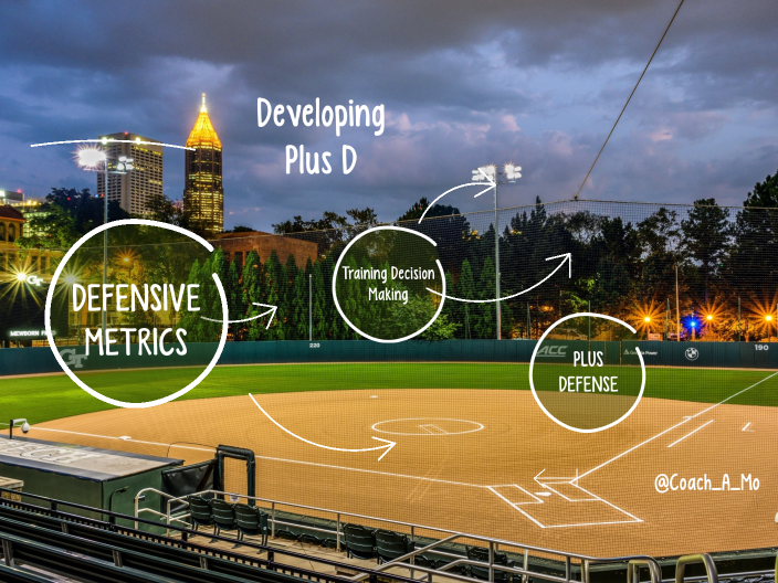 Softball Defensive Efficiency Presentation by Azalia Cyphers on Prezi