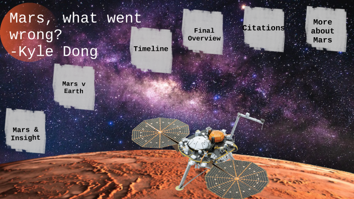 Mars, And What Went Wrong By Kyle Dong On Prezi